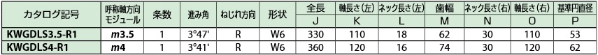 小原歯車 KHK KWGDLS3.5-R1 歯車 歯研ウォームギヤ 軸付複リードタイプ