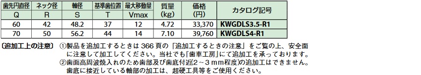 小原歯車 KHK KWGDL3-R1 歯車 歯研ウォームギヤ 複リードタイプ KWGDL