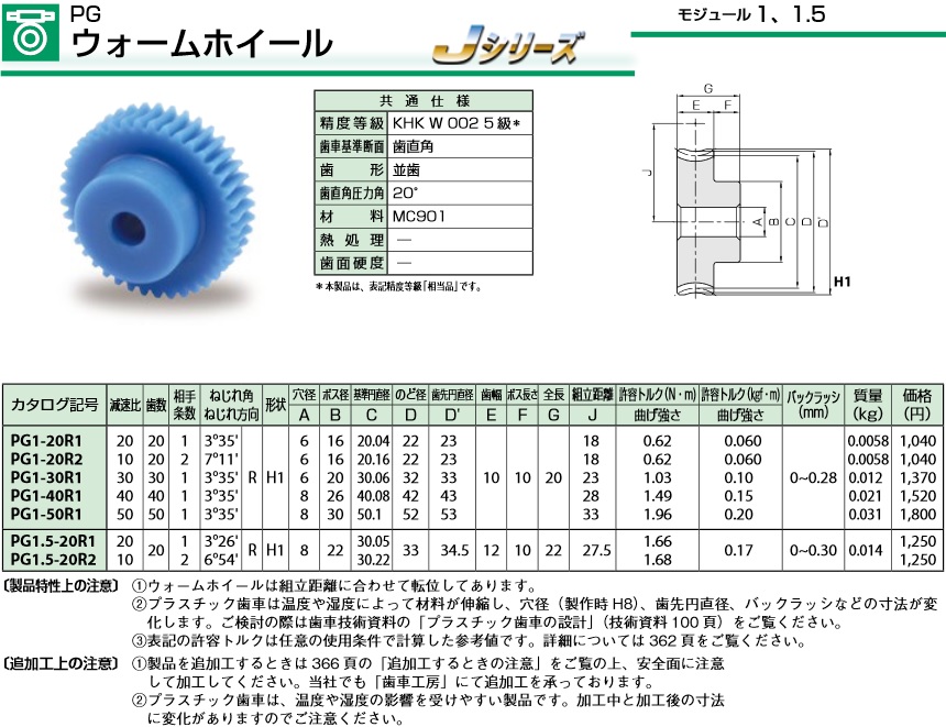 ＫＨＫ はすば歯車ＳＨ２−２０Ｌ - ネジ・釘・金属素材