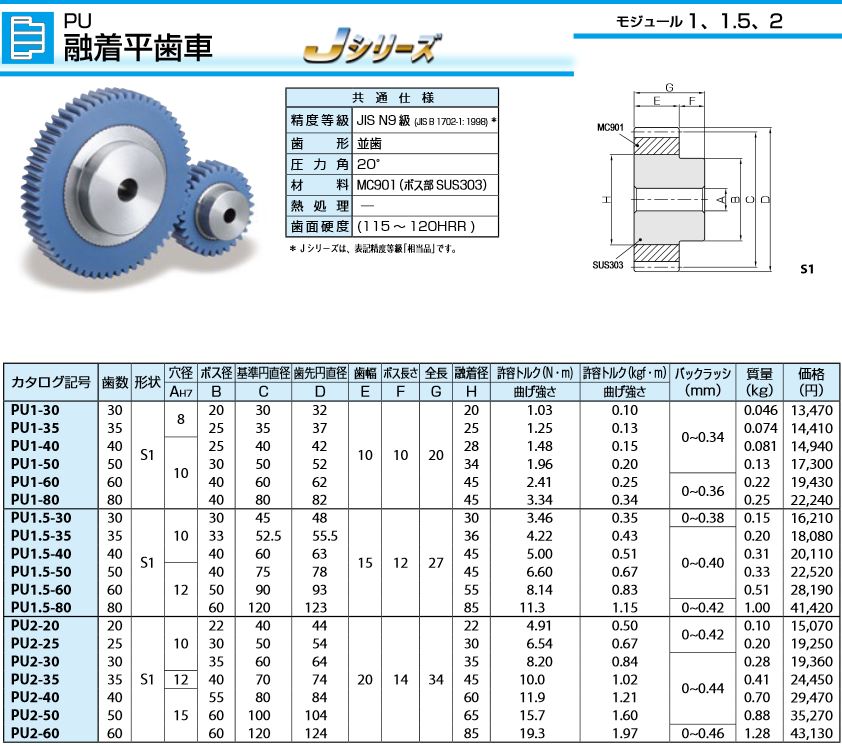 小原歯車工業 焼入平歯車 SS5-50HJ45 1点：DIY FACTORY ONLINE SHOP+