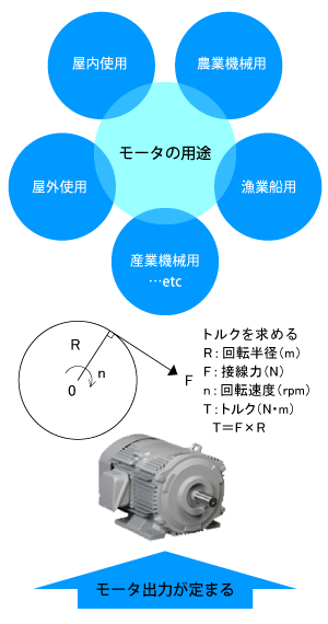 3 モータの出力について知ろう 設備プロ王国公式通販